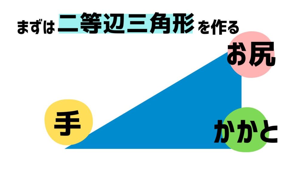 アド・ムカ・シュヴァナーサナのやり方、まずは二等辺三角形を作る